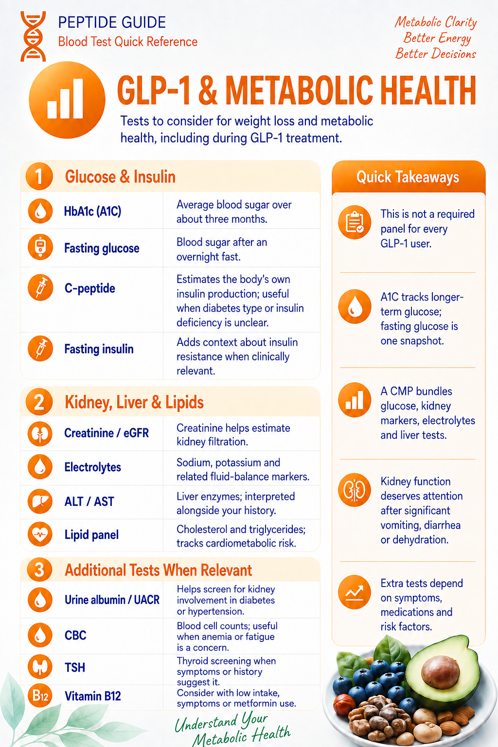 GLP-1 and metabolic health blood-test infographic
